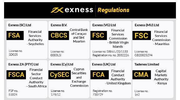 Easy Steps to Exness Open Account for Successful Trading Easy Steps to Exness Open Account for Successful Trading
