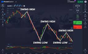 Mastering Trading with Strategy Pocket Option 6 Mastering Trading with Strategy Pocket Option 6