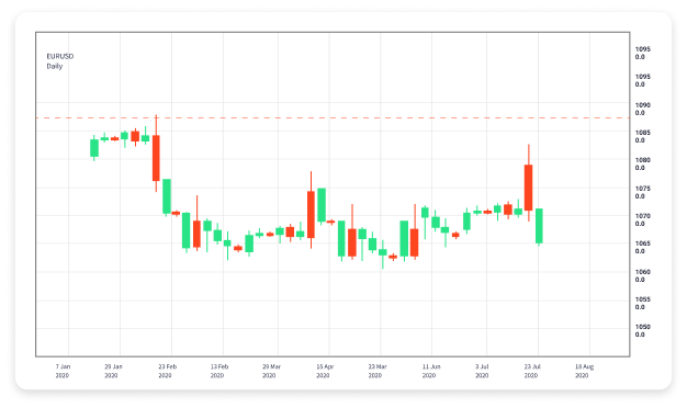 Exploring the Benefits of Demo Forex Trading 1655426579